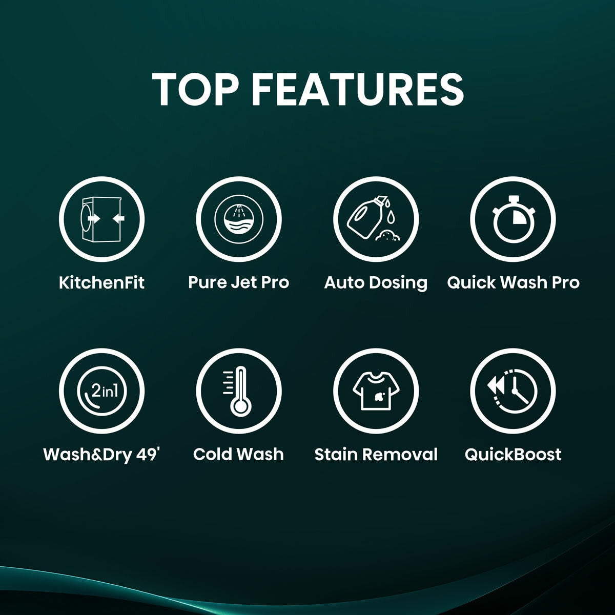 Hisense KitchenFit 5i Series WD5I1045BBQ, 10.5kg / 6kg Washer Dryer, D Rated in Black - View 4