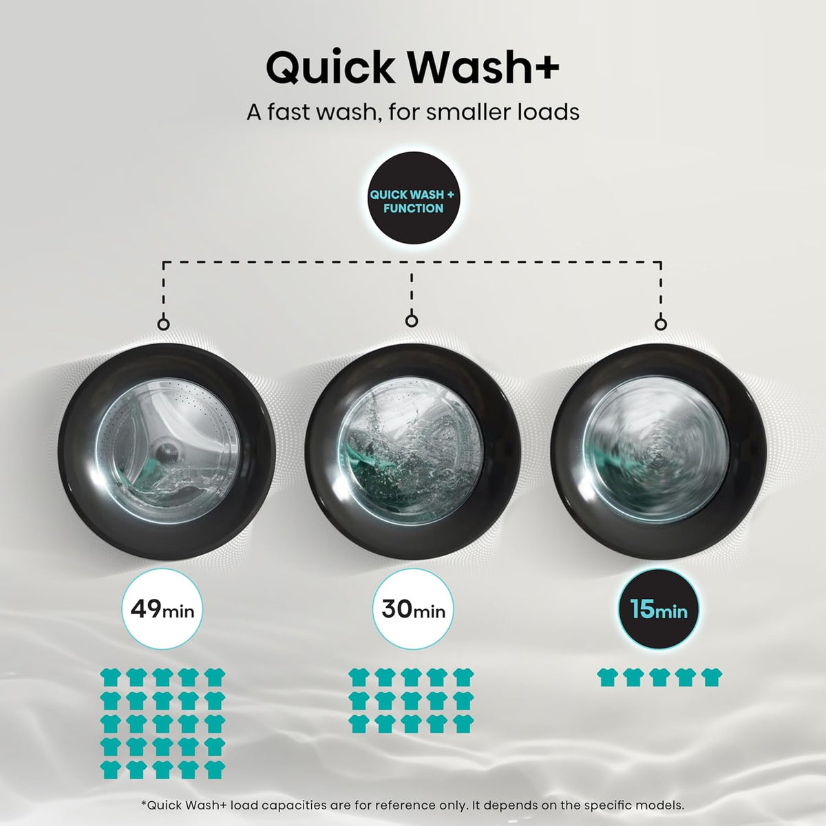 Hisense WD3S8043BW3 3S Series 8+5kg 1400 Spin WiFi-enabled Washer Dryer White - View 3